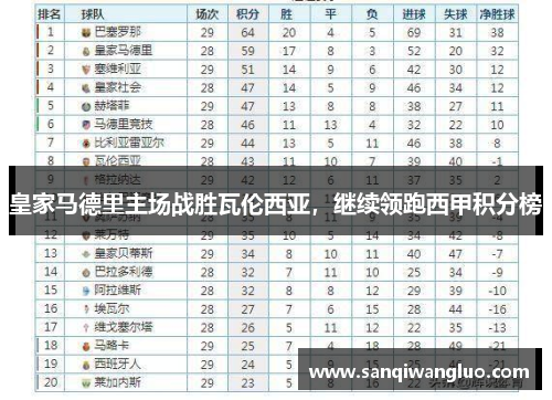 皇家马德里主场战胜瓦伦西亚，继续领跑西甲积分榜