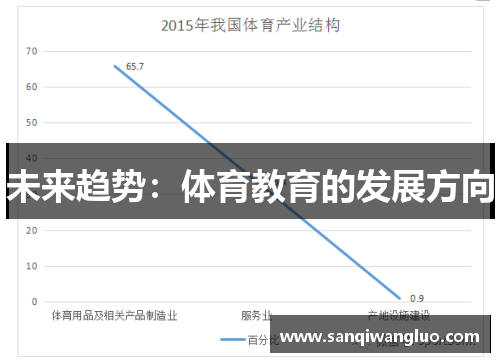 未来趋势：体育教育的发展方向