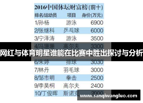 网红与体育明星谁能在比赛中胜出探讨与分析