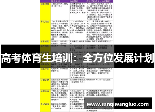 高考体育生培训：全方位发展计划